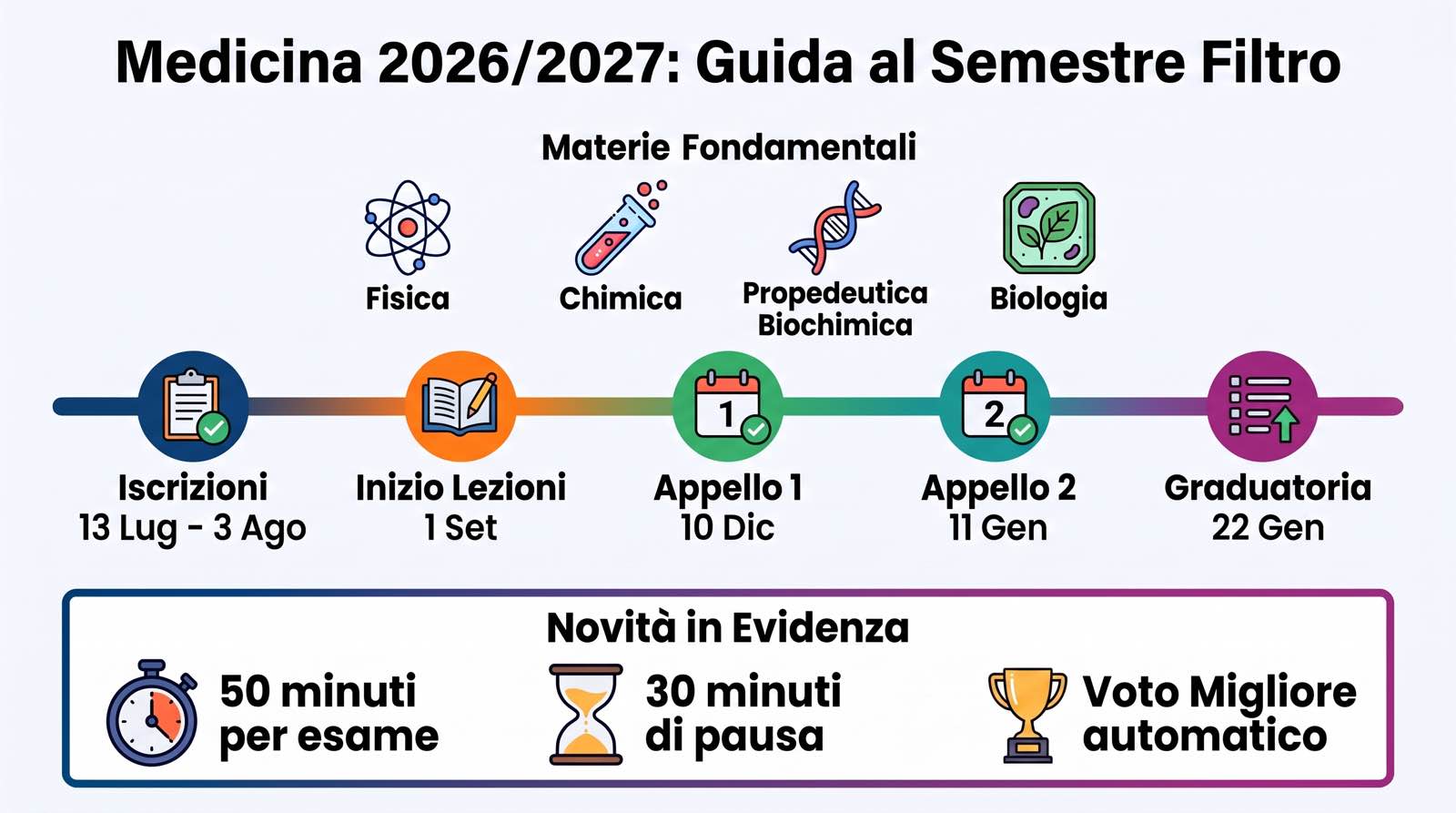 Test Medicina 2026-2027: guida completa al semestre filtro e tutte le novità
